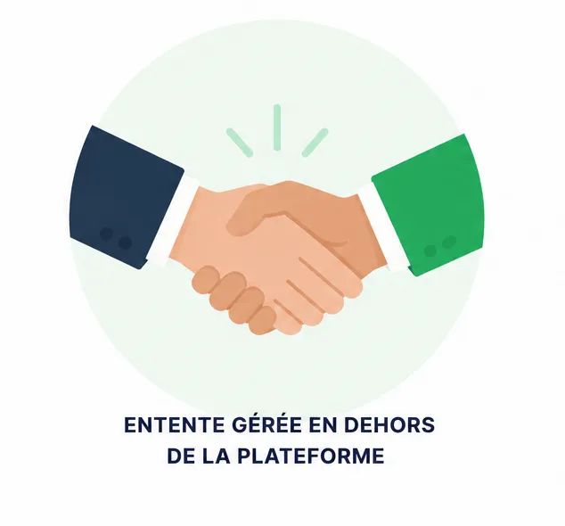 Illustration d'une poignée de main symbolisant une entente gérée en dehors de la plateforme