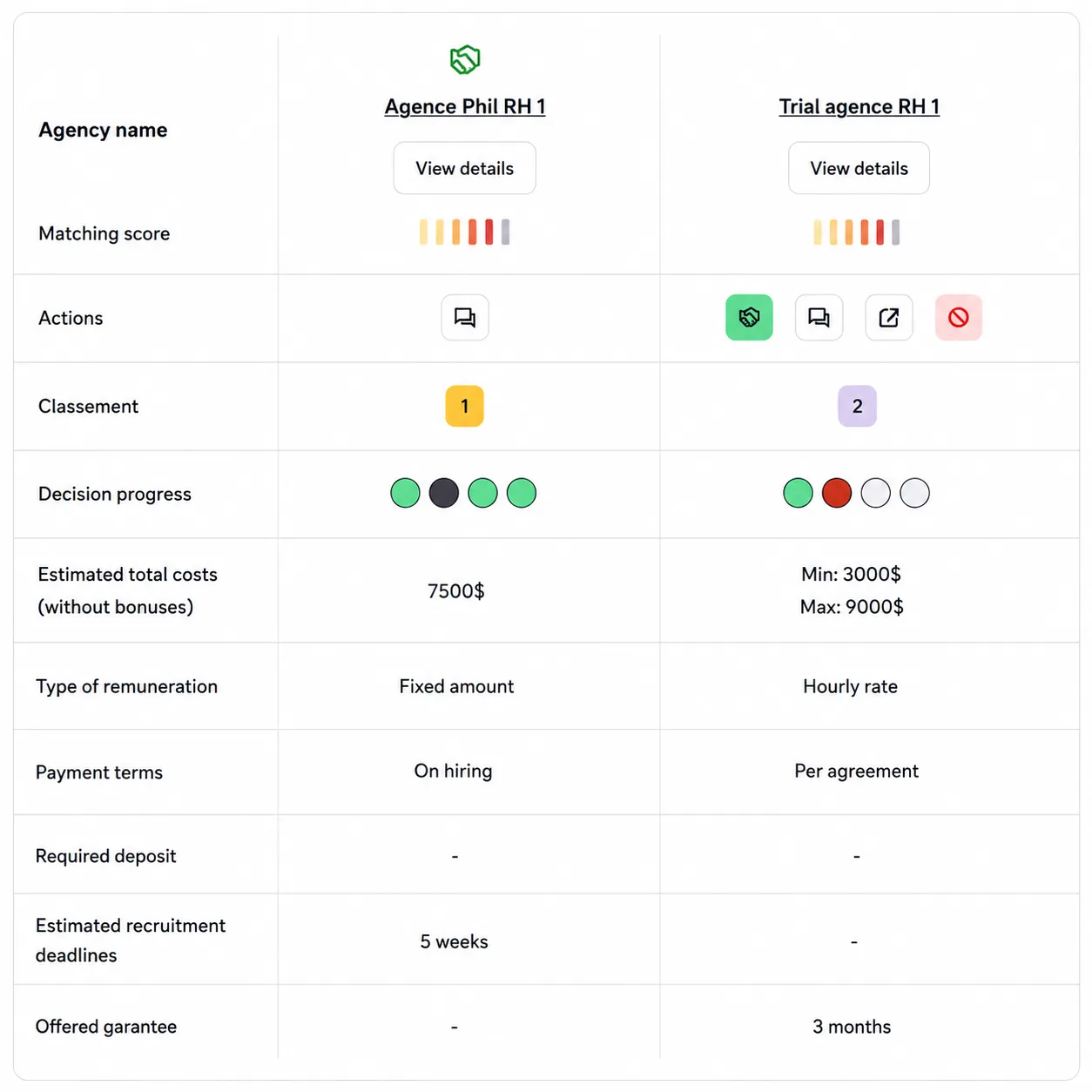 Comparison table of supplier proposals with dates, locations, prices, and matching scores