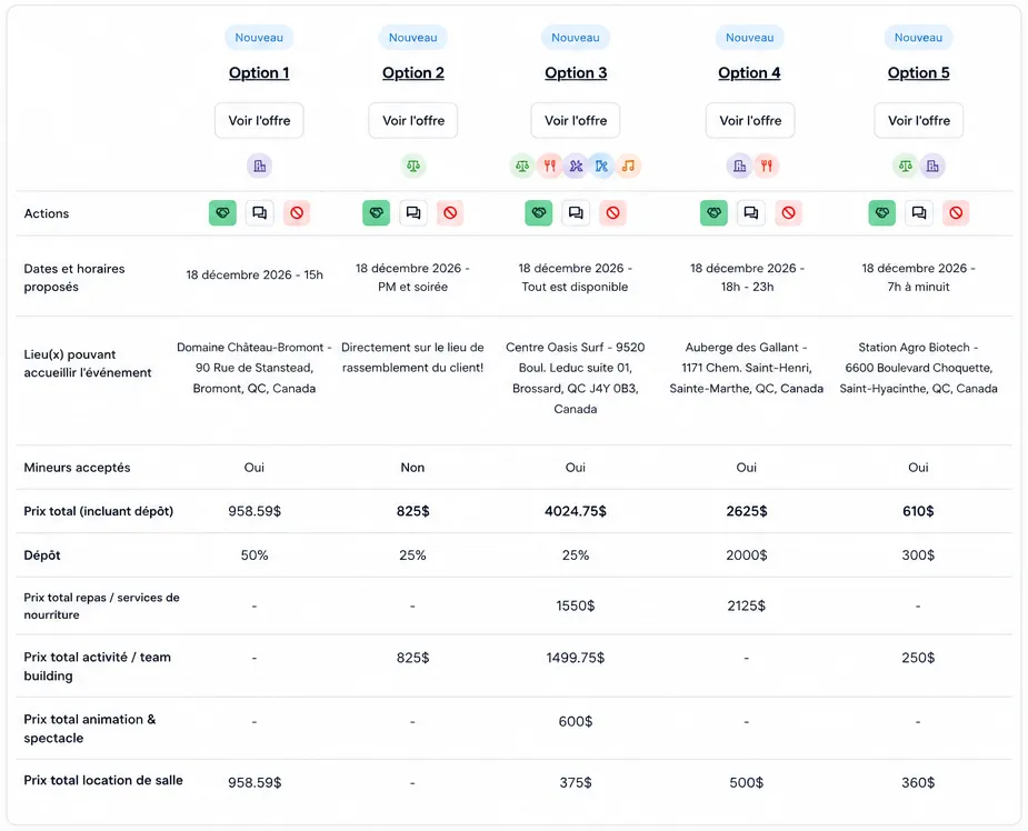 Tableau comparatif de cinq offres avec dates, lieux, prix et dépôts