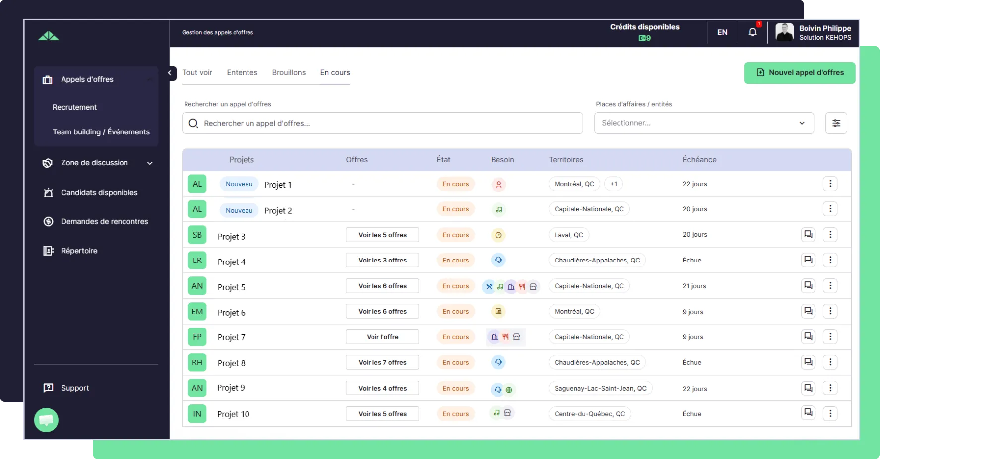 Suivi et Analyse des Performances